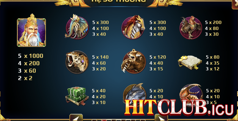 Tỷ lệ trả thưởng tại Sơn Tinh Thủy Tinh vô cùng hậu hĩnh